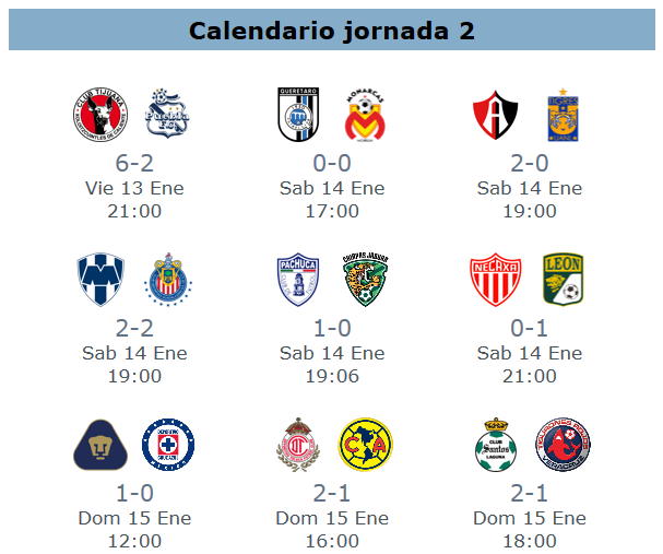 Resultados de la jornada 2 del clausura 2017 